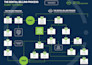 design your top notch road map or info graphic